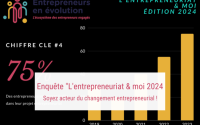 Soyez acteur du changement entrepreneurial ! Répondez à notre enquête « L’entrepreneuriat & moi 2024 »