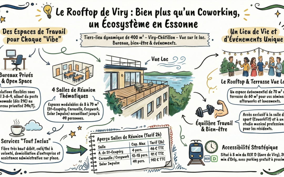 Espaces de coworking : le guide complet pour les entrepreneurs 🚀